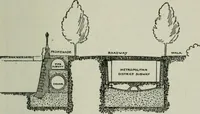 An illustration from City planning; a series of papers presenting the essential elements of a city plan (1916)