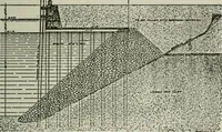 An illustration from City planning; a series of papers presenting the essential elements of a city plan (1916)
