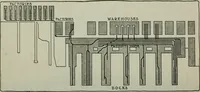 An illustration from City planning; a series of papers presenting the essential elements of a city plan (1916)