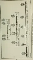 An illustration from City planning; a series of papers presenting the essential elements of a city plan (1916)