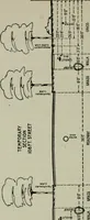 An illustration from City planning; a series of papers presenting the essential elements of a city plan (1916)