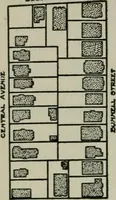 Picture 10 of 85 from City planning; a series of papers presenting the essential elements of a city plan (1916), leaf 63