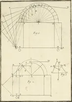 An illustration from Principj di architettura civile (1785)