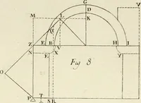 An illustration from Principj di architettura civile (1785)