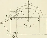 An illustration from Principj di architettura civile (1785)