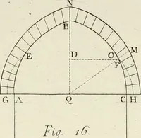 An illustration from Principj di architettura civile (1785)