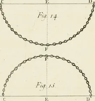 Picture 17 of 19 from Principj di architettura civile (1785), leaf 403