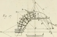 An illustration from Principj di architettura civile (1785)