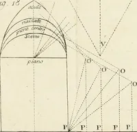 An illustration from Principj di architettura civile (1785)
