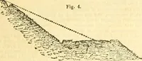 Picture 41 of 138 from Civil engineer and architect's journal (1837), leaf 120