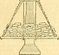 Picture 51 of 138 from Civil engineer and architect's journal (1837), leaf 160