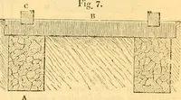 Picture 3 of 138 from Civil engineer and architect's journal (1837), leaf 22