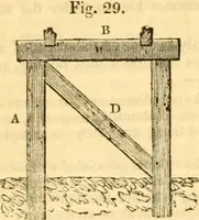 Picture 8 of 138 from Civil engineer and architect's journal (1837), leaf 24