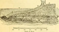 Picture 93 of 138 from Civil engineer and architect's journal (1837), leaf 319