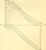 Picture 101 of 138 from Civil engineer and architect's journal (1837), leaf 352