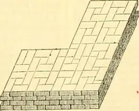 Picture 111 of 138 from Civil engineer and architect's journal (1837), leaf 370