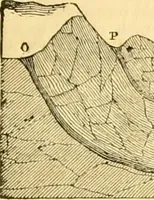 Picture 112 of 138 from Civil engineer and architect's journal (1837), leaf 374