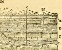 Picture 113 of 138 from Civil engineer and architect's journal (1837), leaf 374