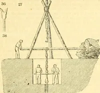 Picture 114 of 138 from Civil engineer and architect's journal (1837), leaf 374