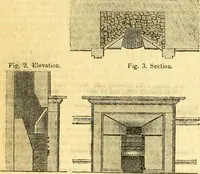 Picture 119 of 138 from Civil engineer and architect's journal (1837), leaf 409