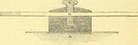 Picture 129 of 138 from Civil engineer and architect's journal (1837), leaf 419