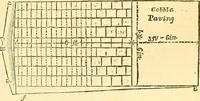 Picture 134 of 138 from Civil engineer and architect's journal (1837), leaf 436