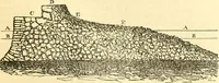 An illustration from The Civil engineer and architect's journal, scientific and railway gazette (1839)