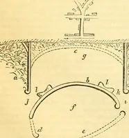 An illustration from The Civil engineer and architect's journal, scientific and railway gazette (1839)