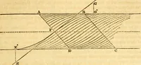 An illustration from The Civil engineer and architect's journal, scientific and railway gazette (1839)