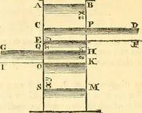 An illustration from The Civil engineer and architect's journal, scientific and railway gazette (1839)