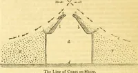 Picture 50 of 152 from The Civil engineer and architect's journal, scientific and railway gazette (1839), leaf 189