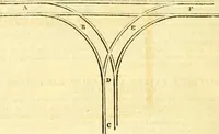 An illustration from The Civil engineer and architect's journal, scientific and railway gazette (1839)