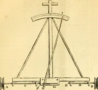 An illustration from The Civil engineer and architect's journal, scientific and railway gazette (1839)