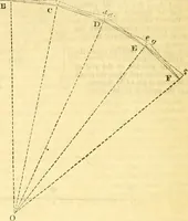 An illustration from The Civil engineer and architect's journal, scientific and railway gazette (1839)