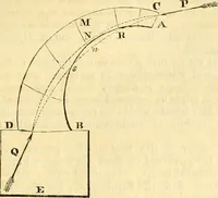 An illustration from The Civil engineer and architect's journal, scientific and railway gazette (1839)