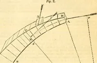 An illustration from The Civil engineer and architect's journal, scientific and railway gazette (1839)