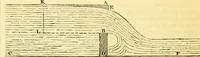 An illustration from The Civil engineer and architect's journal, scientific and railway gazette (1839)