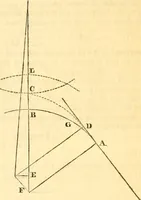 An illustration from The Civil engineer and architect's journal, scientific and railway gazette (1839)