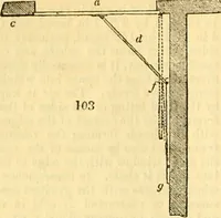 An illustration from The Civil engineer and architect's journal, scientific and railway gazette (1839)