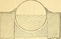 An illustration from The Civil engineer and architect's journal, scientific and railway gazette (1839)