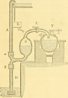 An illustration from The Civil engineer and architect's journal, scientific and railway gazette (1839)