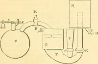 An illustration from The Civil engineer and architect's journal, scientific and railway gazette (1839)