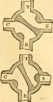 An illustration from The Civil engineer and architect's journal, scientific and railway gazette (1839)