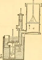 An illustration from The Civil engineer and architect's journal, scientific and railway gazette (1839)
