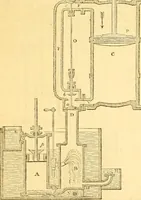 An illustration from The Civil engineer and architect's journal, scientific and railway gazette (1839)