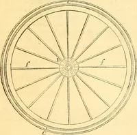 An illustration from The Civil engineer and architect's journal, scientific and railway gazette (1839)