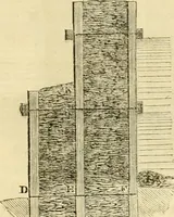 An illustration from The Civil engineer and architect's journal, scientific and railway gazette (1839)