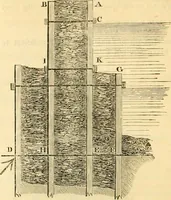 An illustration from The Civil engineer and architect's journal, scientific and railway gazette (1839)