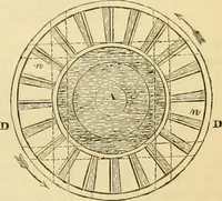 An illustration from The Civil engineer and architect's journal, scientific and railway gazette (1839)