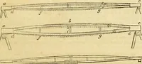 An illustration from The Civil engineer and architect's journal, scientific and railway gazette (1839)